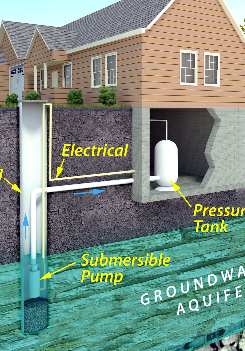 Modern Water Well Diagram Modern Water Well Diagram